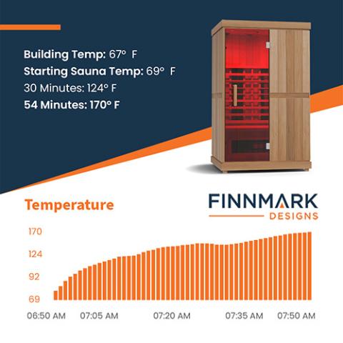 2-Person Infrared Sauna - Full Spectrum - Finnmark FD-2 - Indoor Use