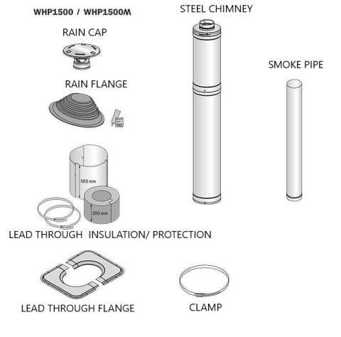 Harvia WHP1500M Sauna Wood Stove Chimney Kit 1500mm Black Steel