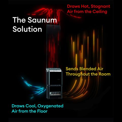 Saunum 9.6kW Air Series Sauna Heater AIR 10 Black