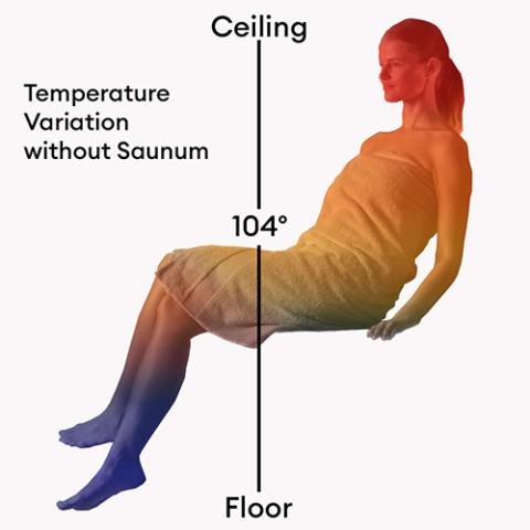 Saunum AirSolo Wall AirSolo Series In-Wall Sauna Temp & Steam Equalizer